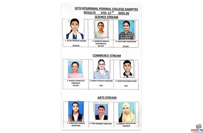 पोरवाल कनिष्ठ महाविद्यालयाची उज्वल यशाची परंपरा कायम पोरवाल कनिष्ठ महाविद्यालयाची उज्वल यशाची परंपरा कायम