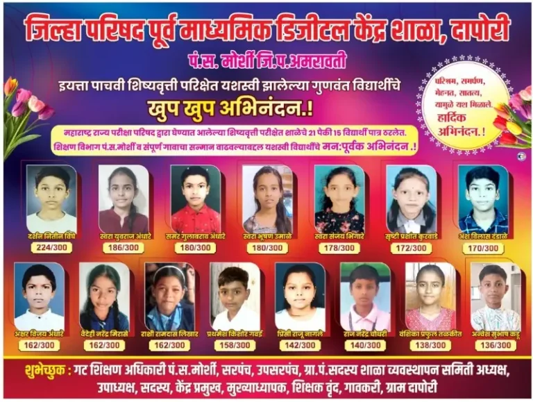 शिष्यवृत्ती परीक्षेत दापोरी शाळेची दमदार कामगिरी; 21 पैकी 15 विद्यार्थी पात्र ! 