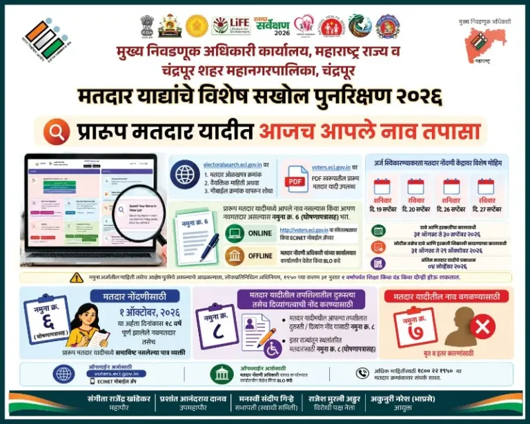 विशेष सखोल पुनरीक्षण (SIR) २०२६ अंतर्गत प्रारूप मतदार यादीत आपले नाव तपासण्याचे आवाहन